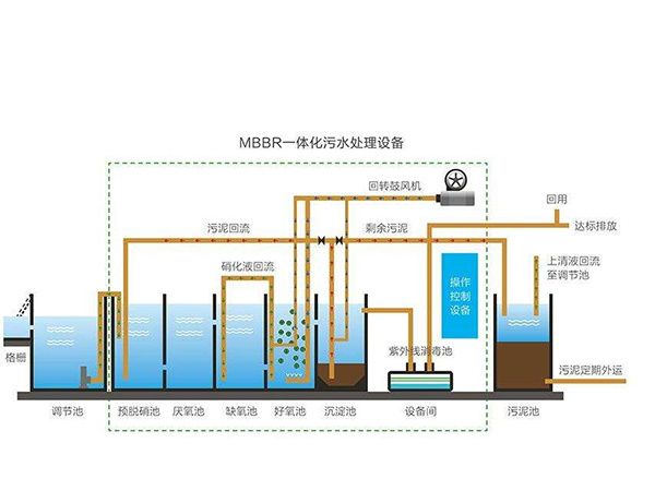 MBR污水处理设备