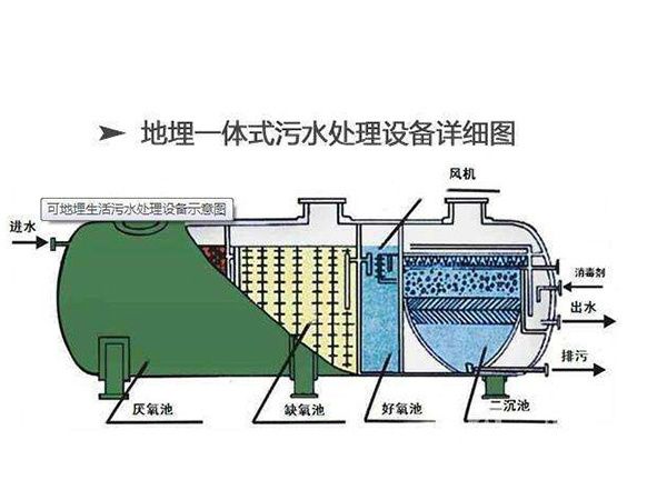 一体化污水处理设备